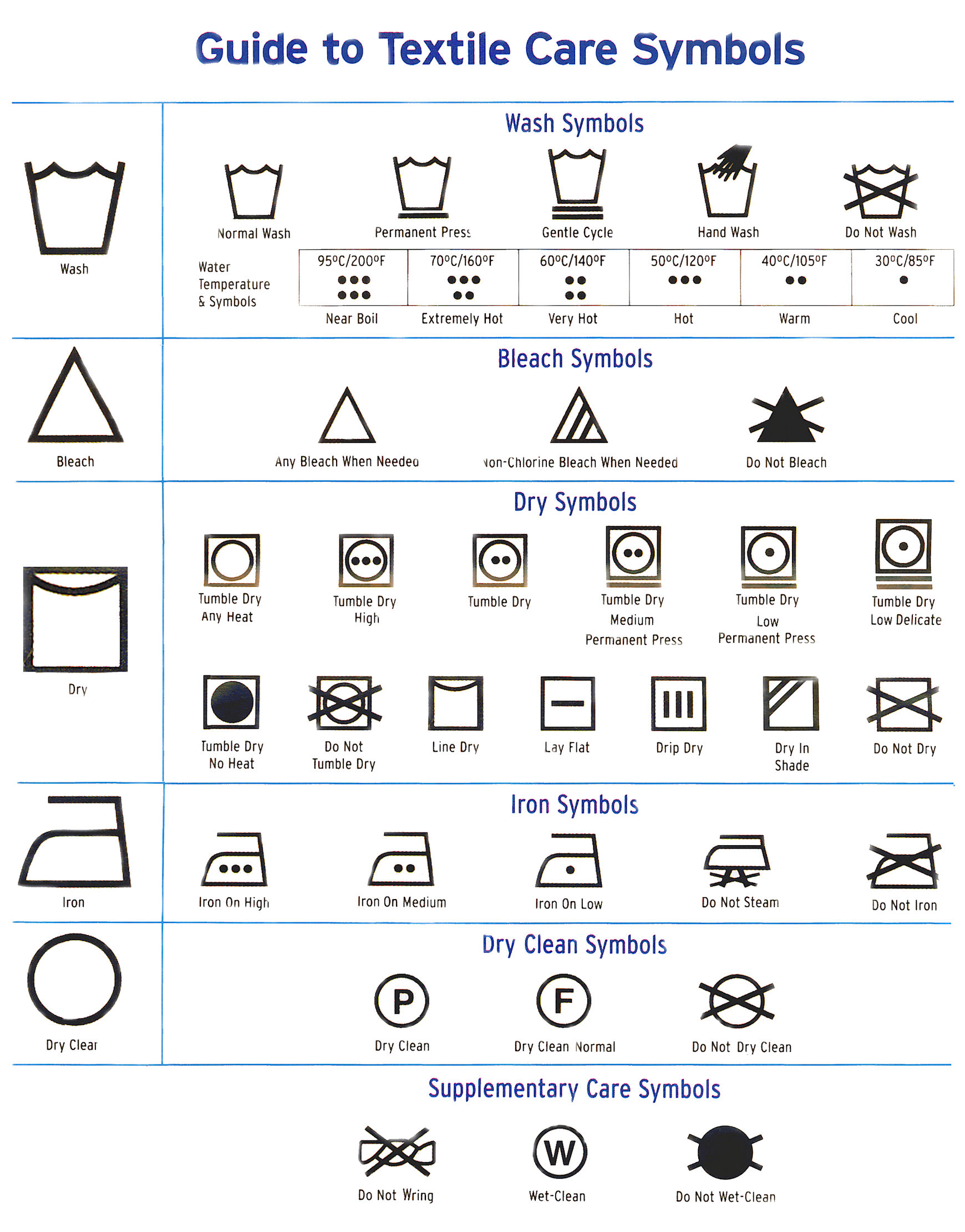 clothing care labels